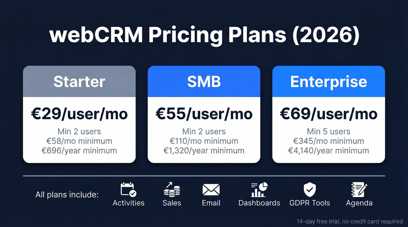 webCRM pricing tiers comparison with costs and minimums