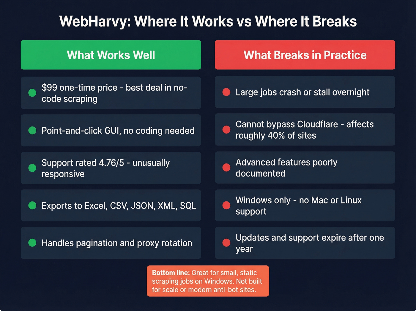 WebHarvy pros versus cons comparison diagram