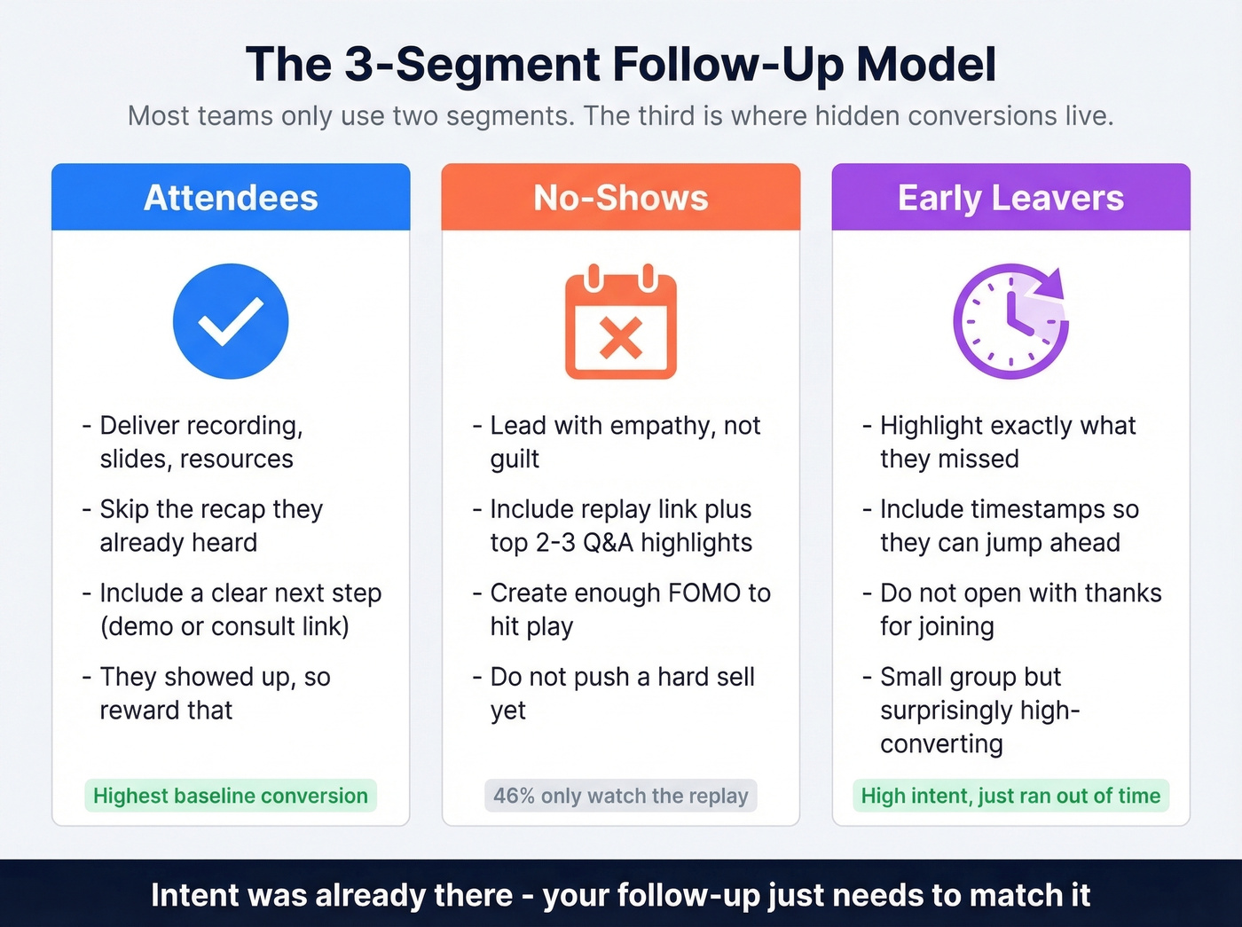 Three webinar follow-up segments with strategies