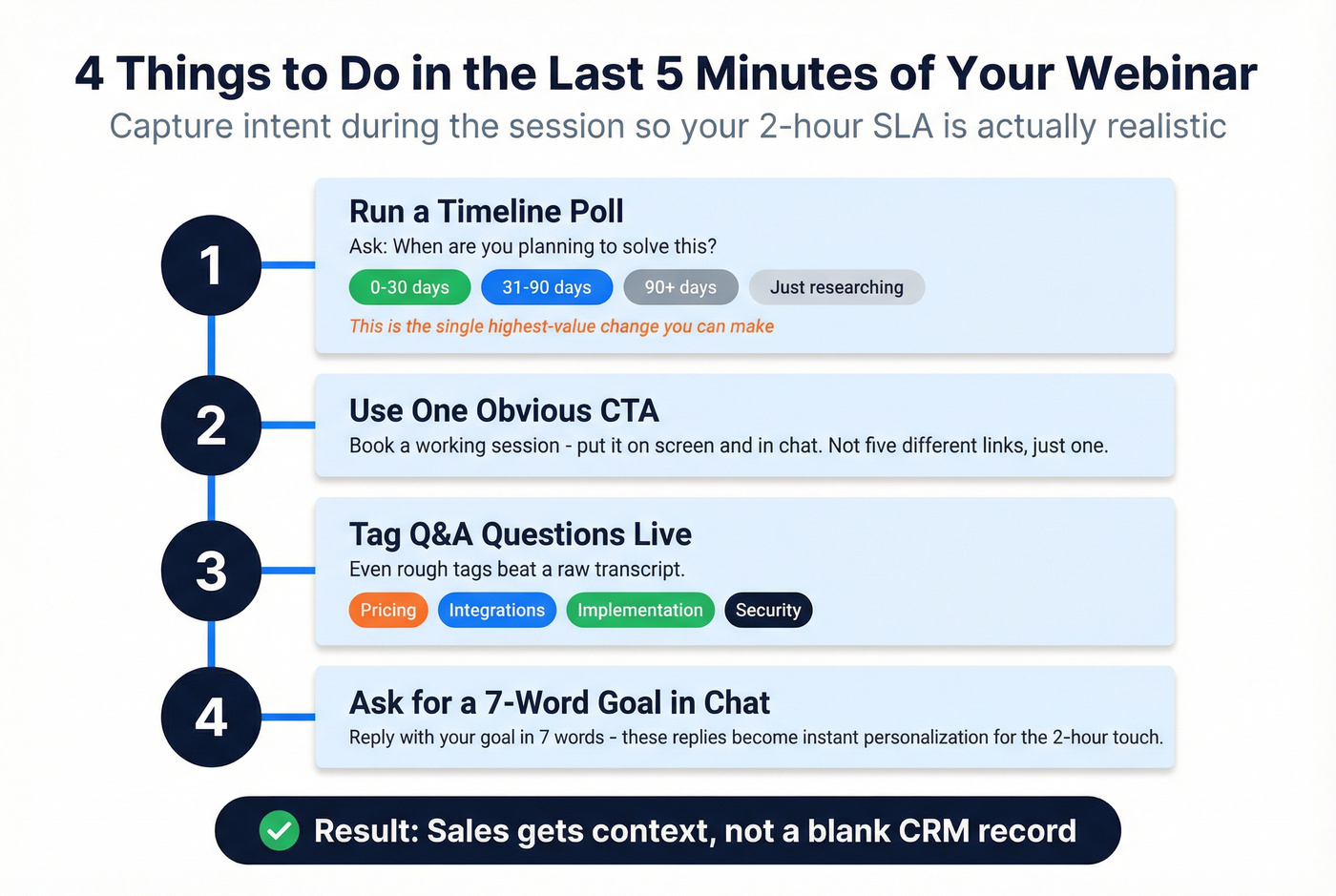 Four in-webinar actions to capture intent for fast follow-up