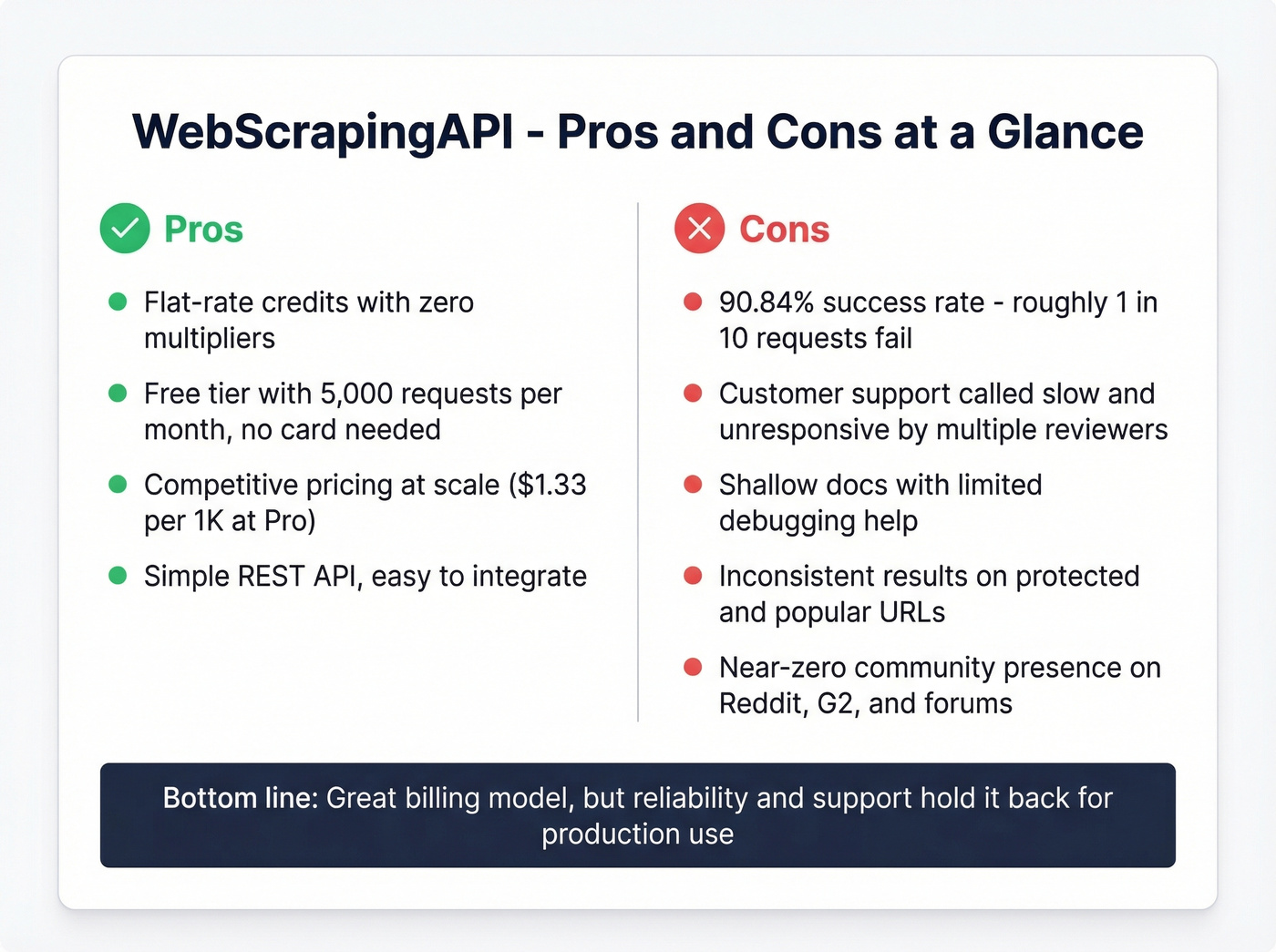 WebScrapingAPI pros and cons visual summary card