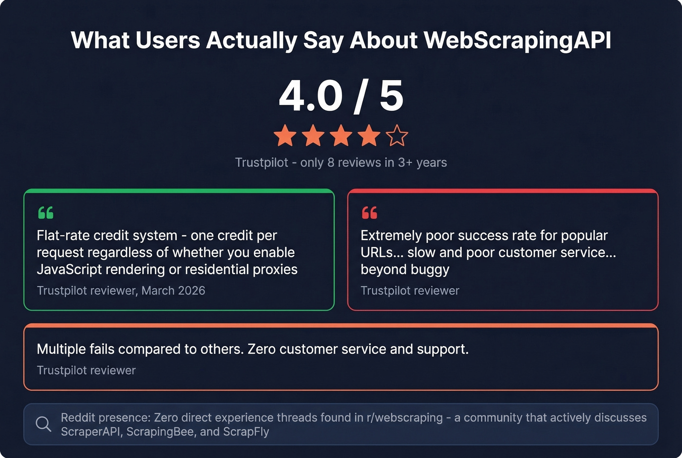 WebScrapingAPI Trustpilot review highlights and sentiment summary