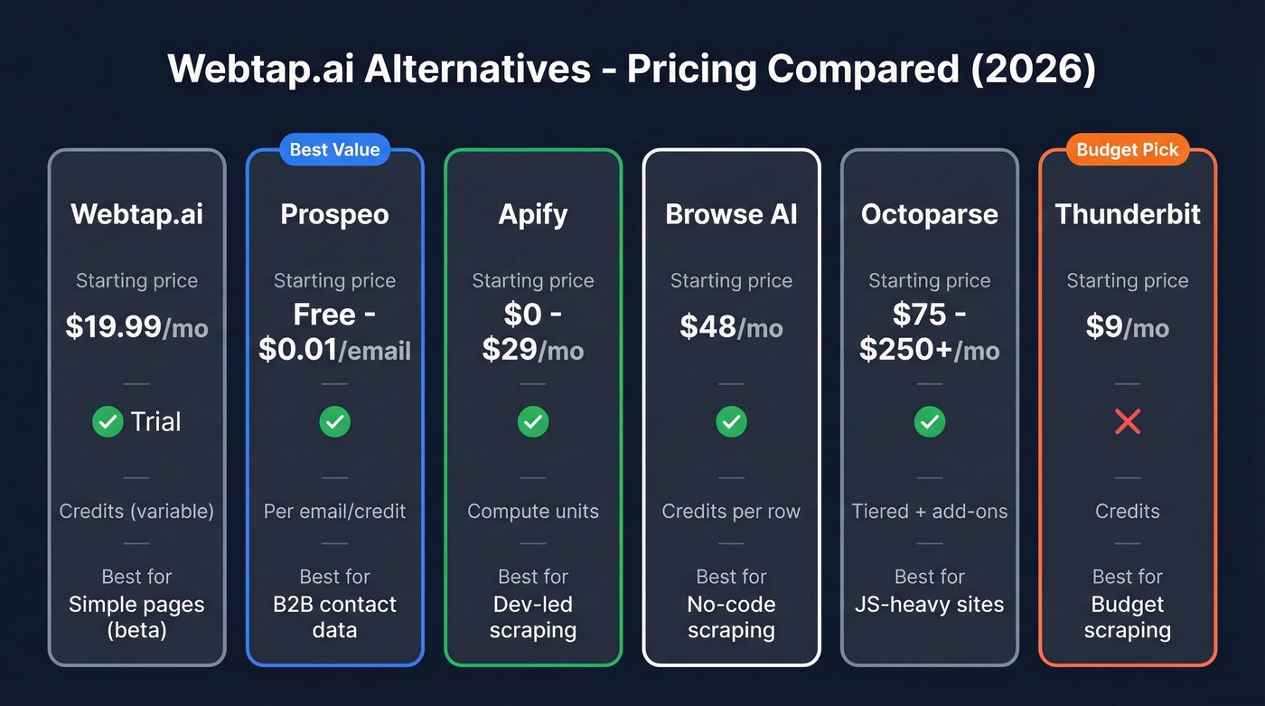 Webtap.ai alternatives pricing and feature comparison chart