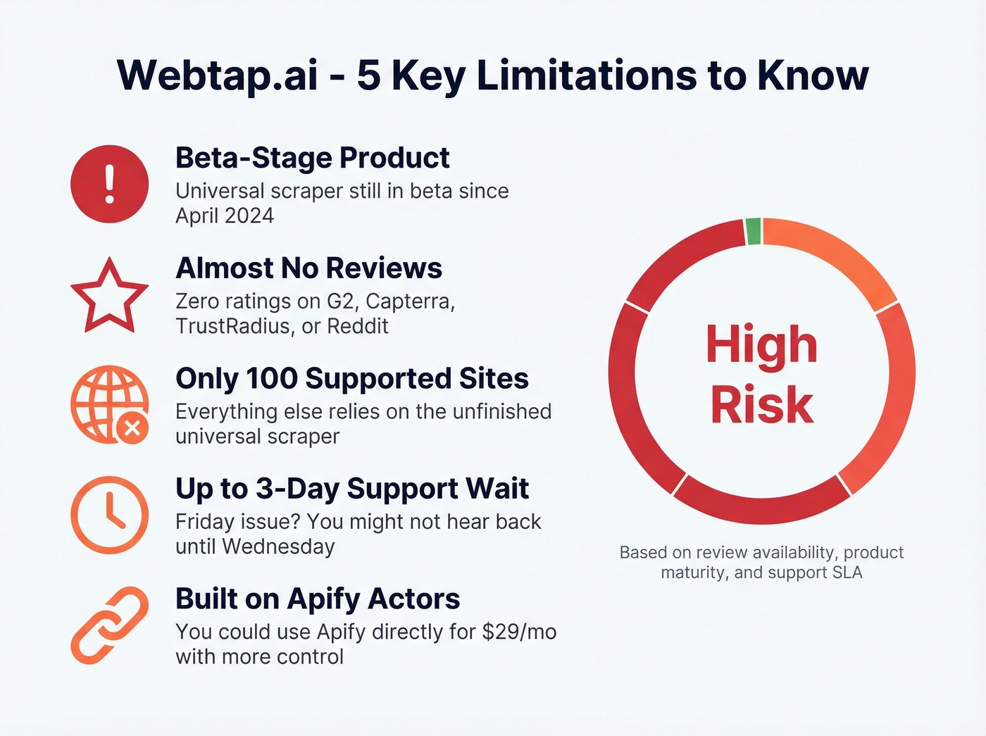 Webtap red flags and limitations visual summary