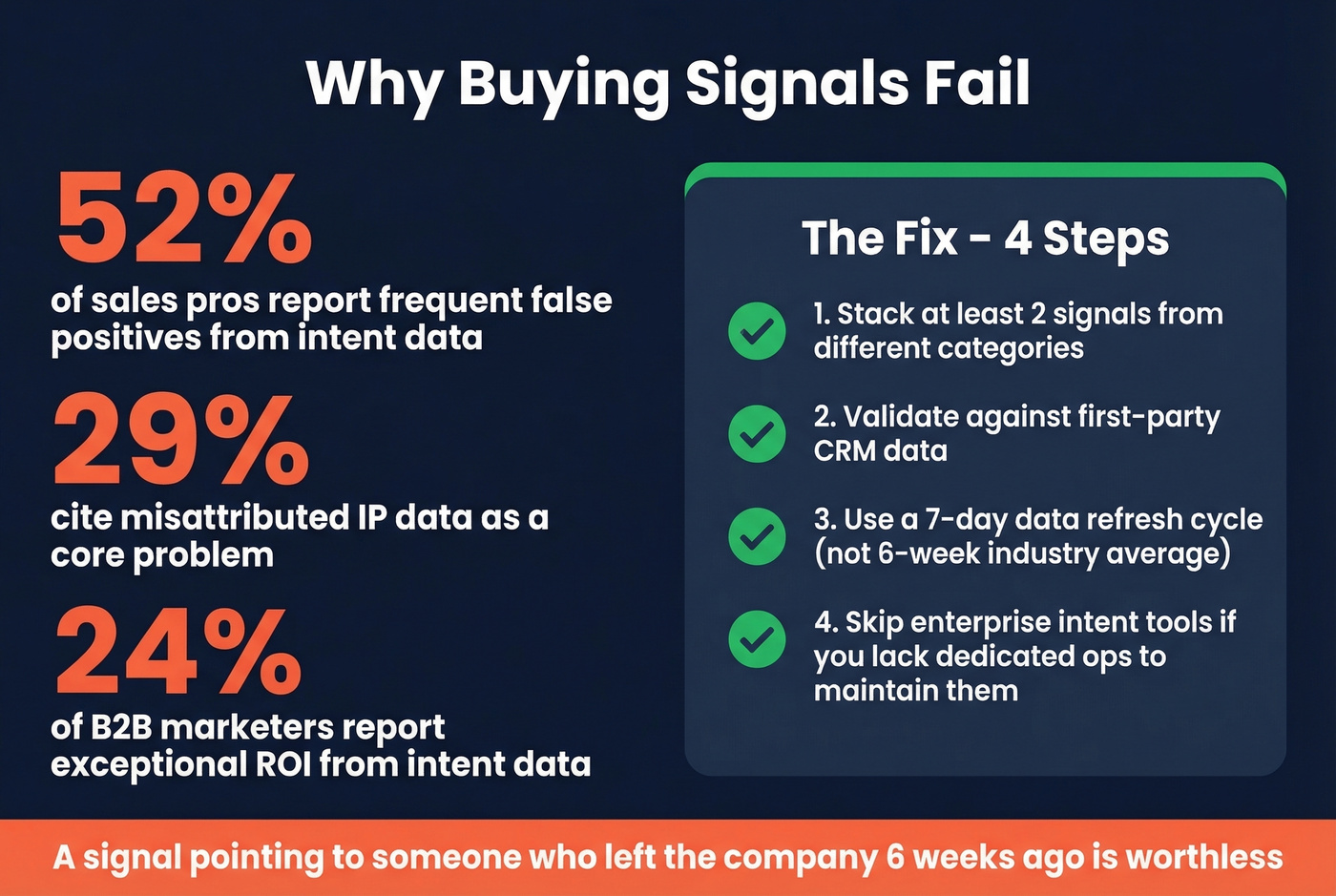 False positive statistics and prevention checklist