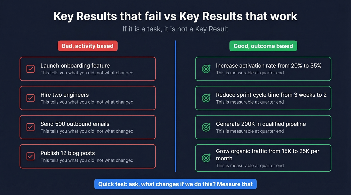 Bad activity key results vs good outcome key results