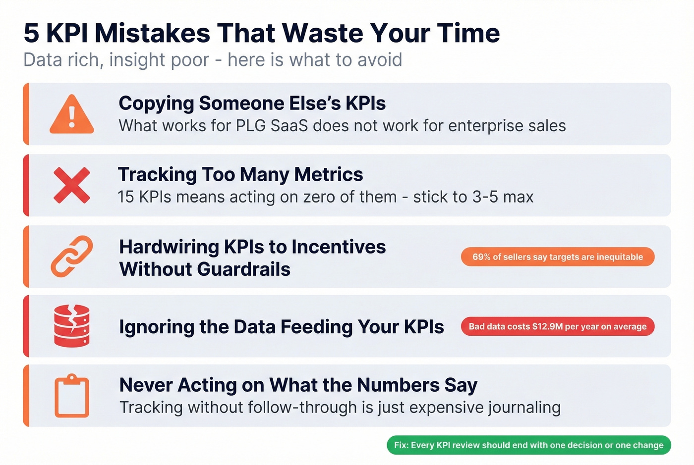 Five common KPI mistakes with warning icons and stats