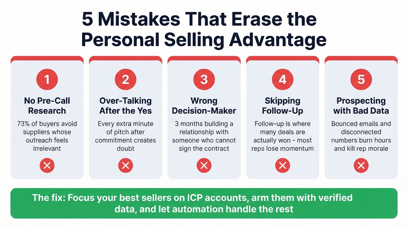 Five common personal selling mistakes and their impact