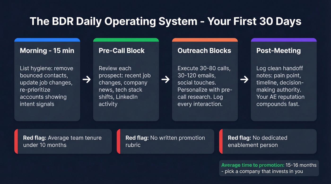 BDR daily operating system morning routine workflow