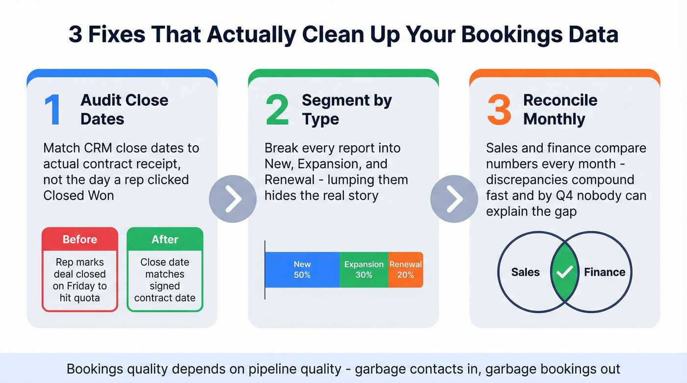 Three-step process for fixing bookings accuracy in your CRM
