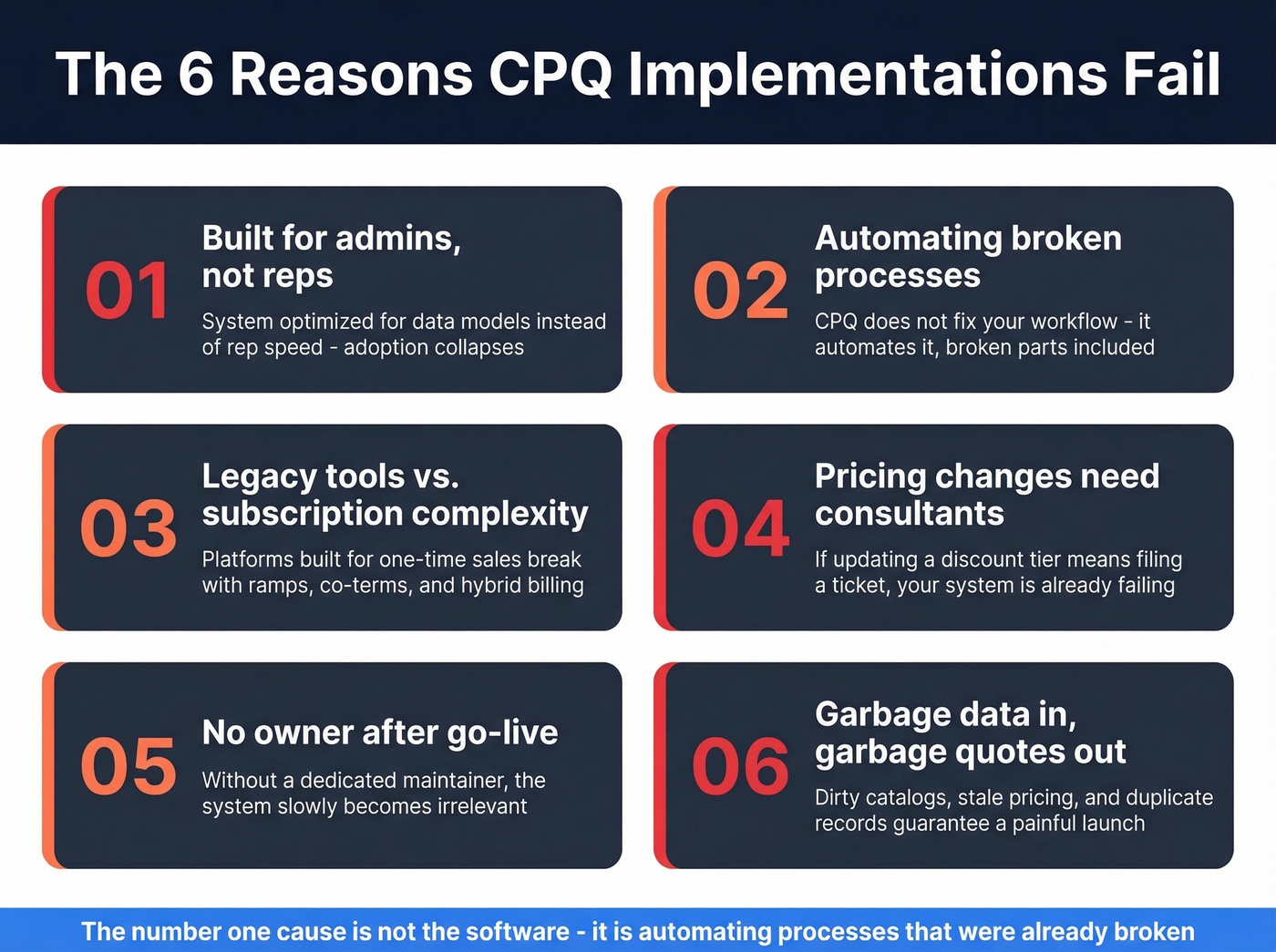 Six common reasons CPQ implementations fail