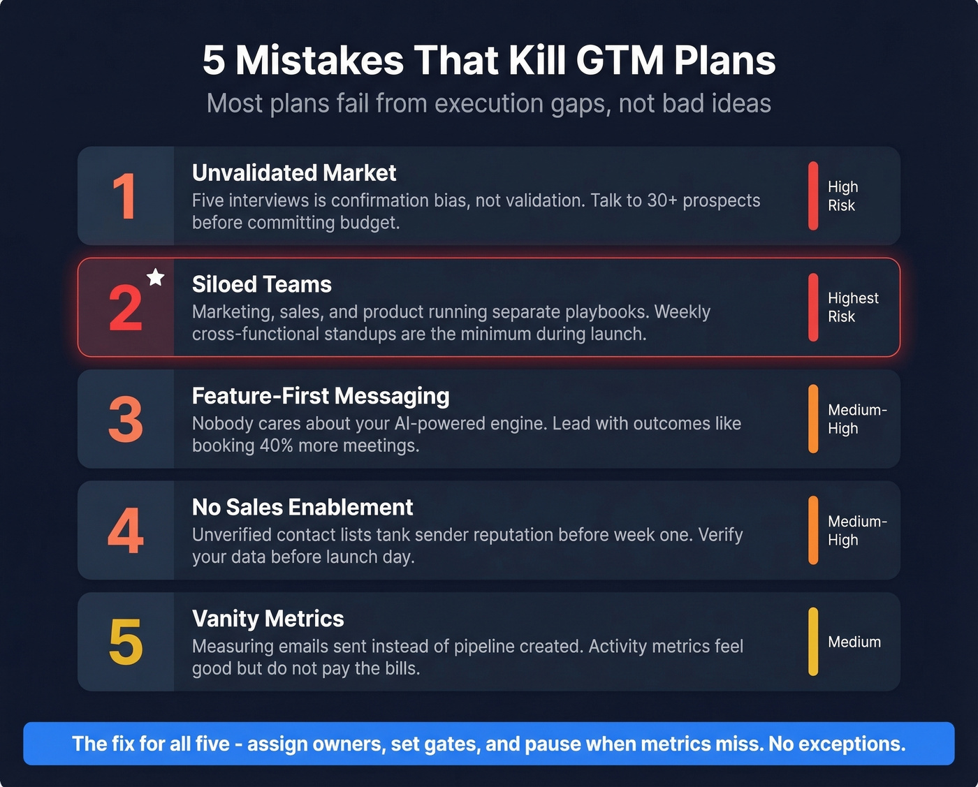 Five GTM plan killers with warning indicators