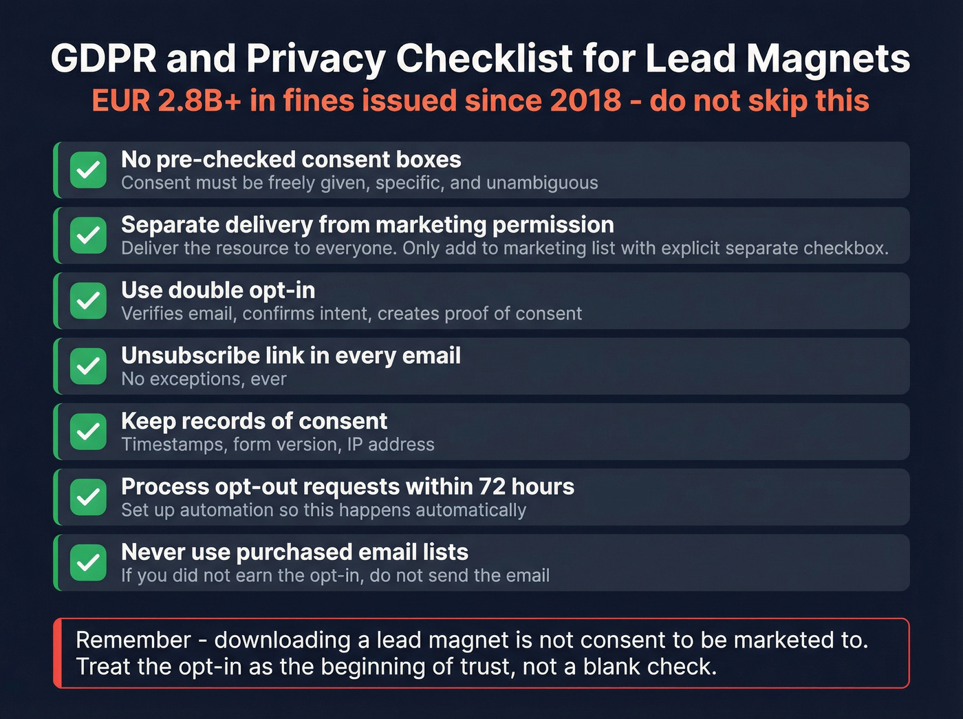 GDPR compliance checklist for lead magnet data collection