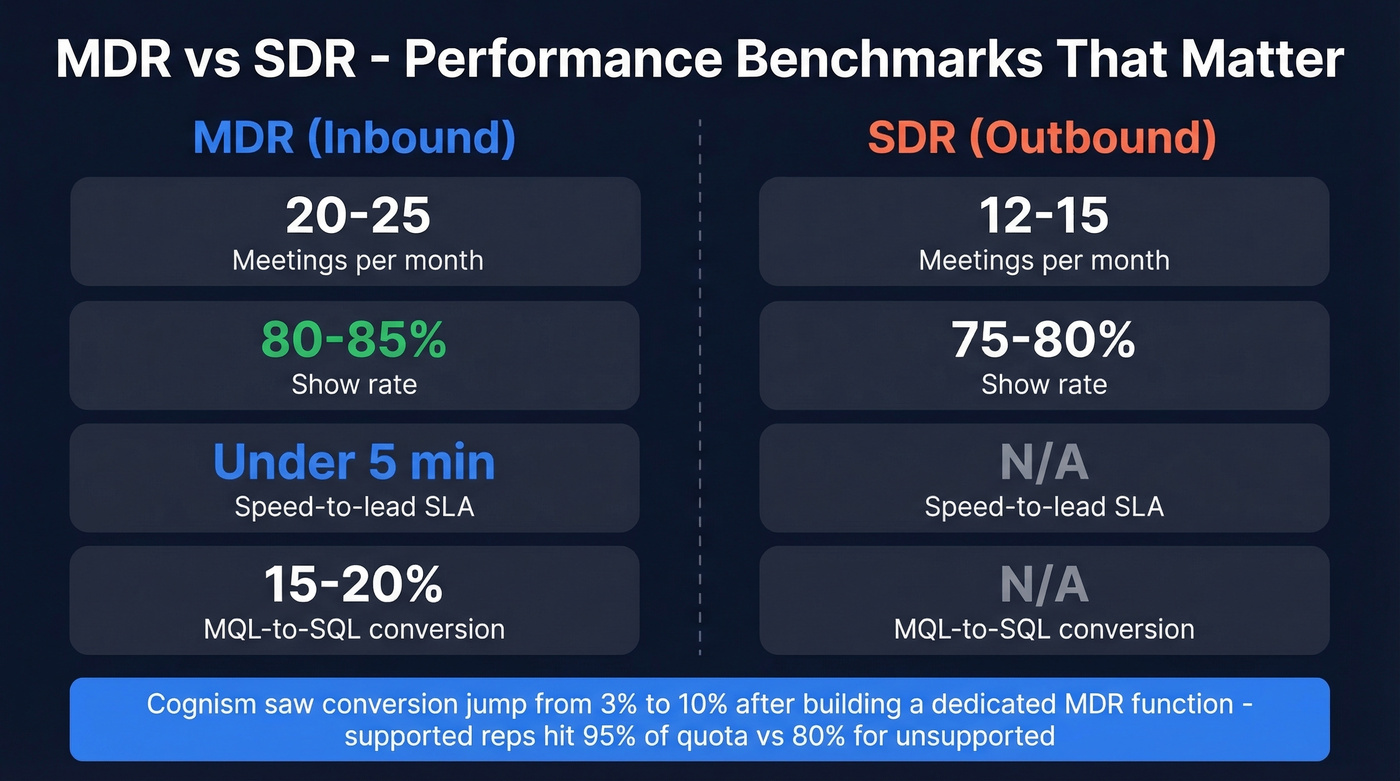 MDR vs SDR key performance benchmarks comparison