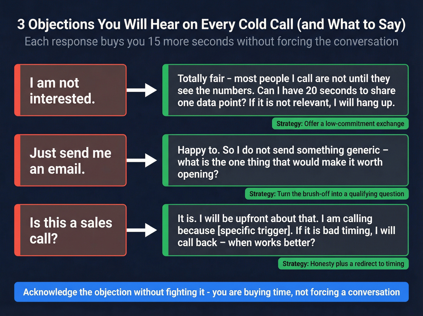 Three common objections with response scripts