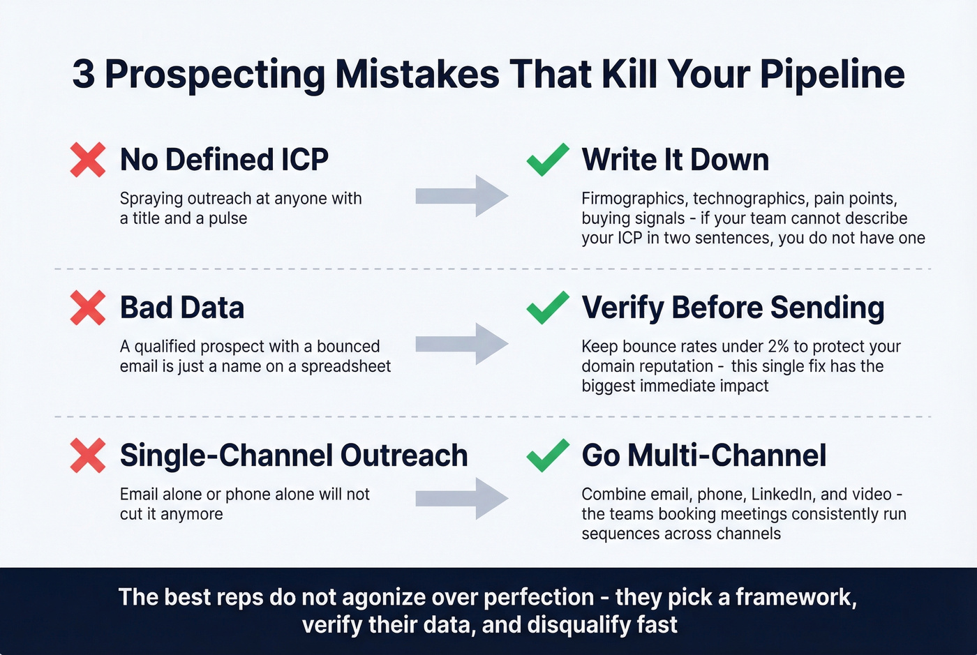 Three pipeline-killing prospecting mistakes with fixes