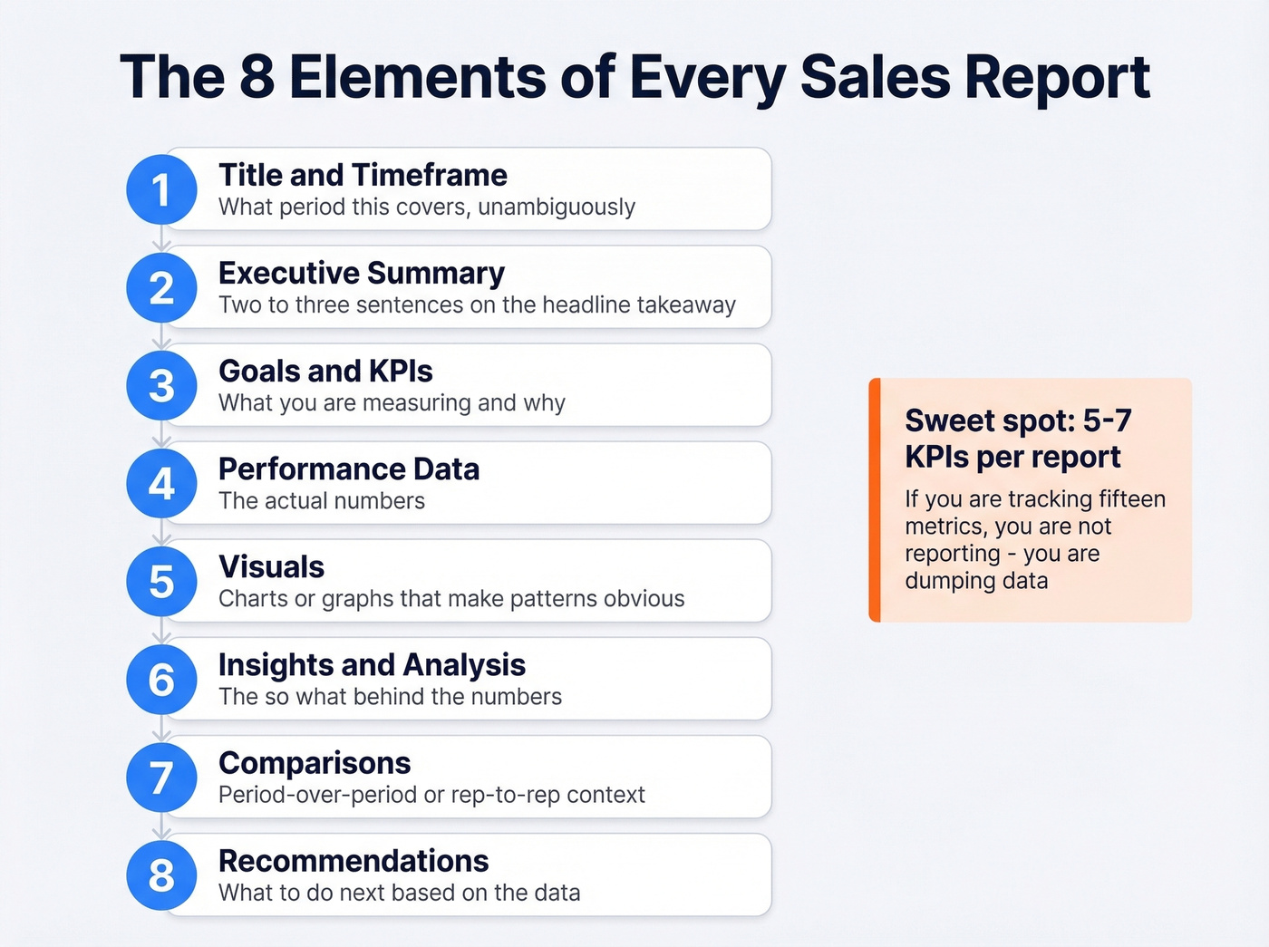 Eight essential elements of every sales report