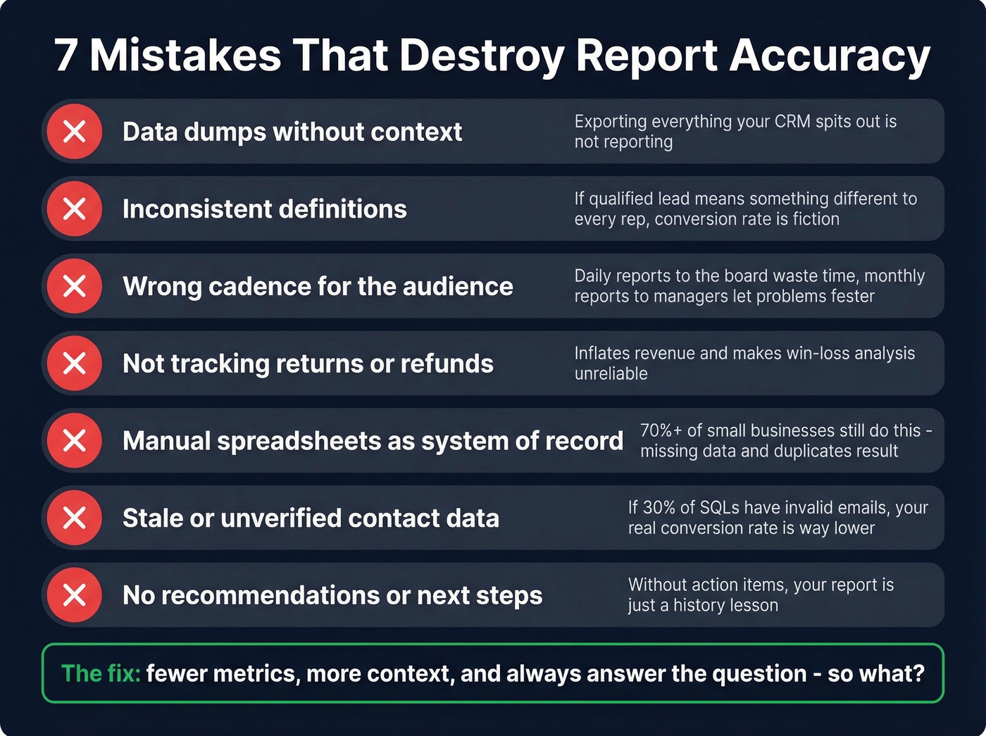 Seven common sales reporting mistakes with warning indicators