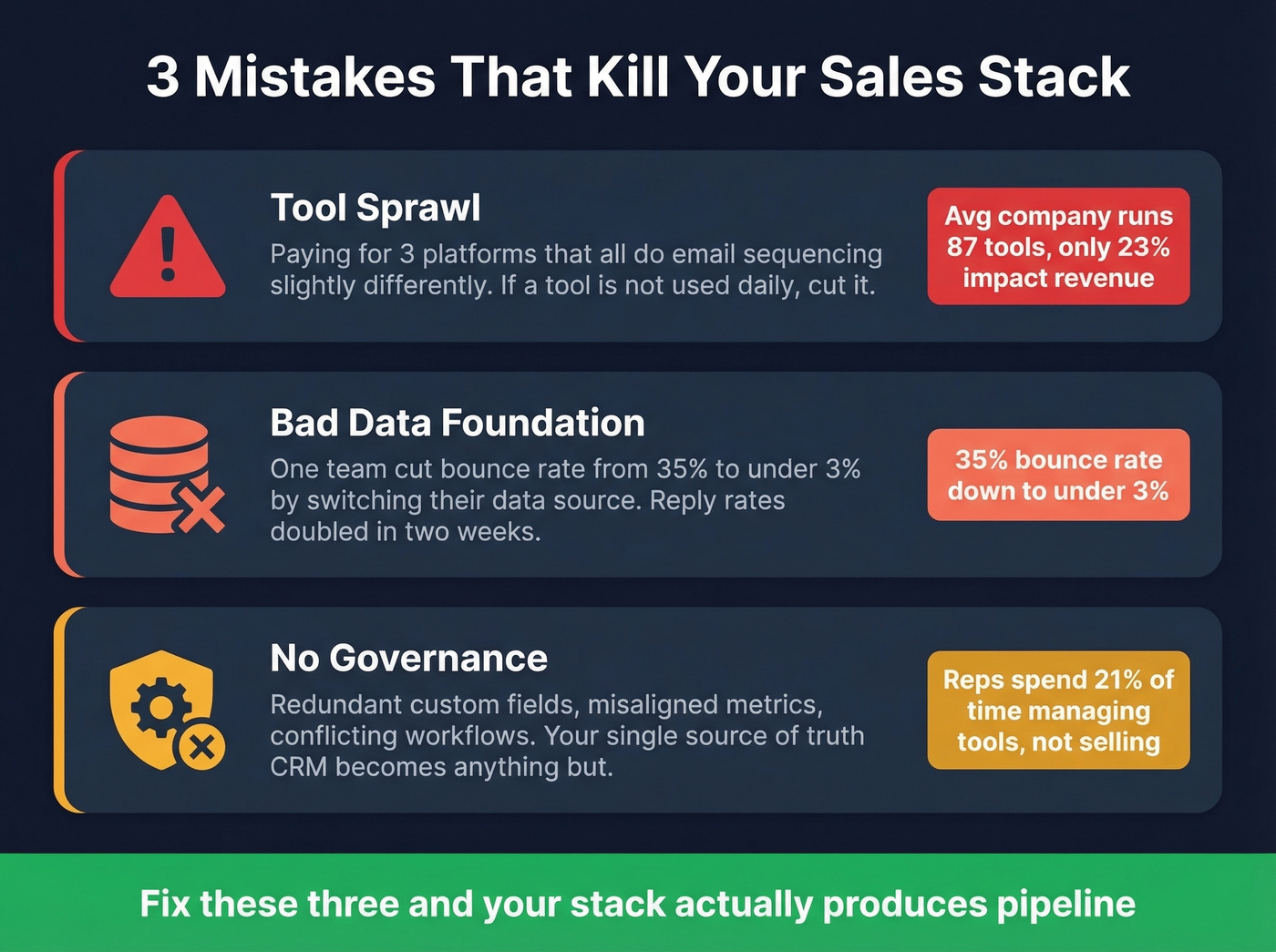 Three common sales stack mistakes with warning indicators