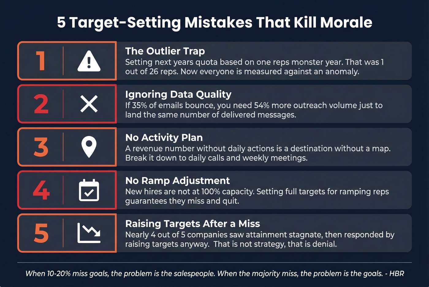 Five common sales target mistakes with visual icons