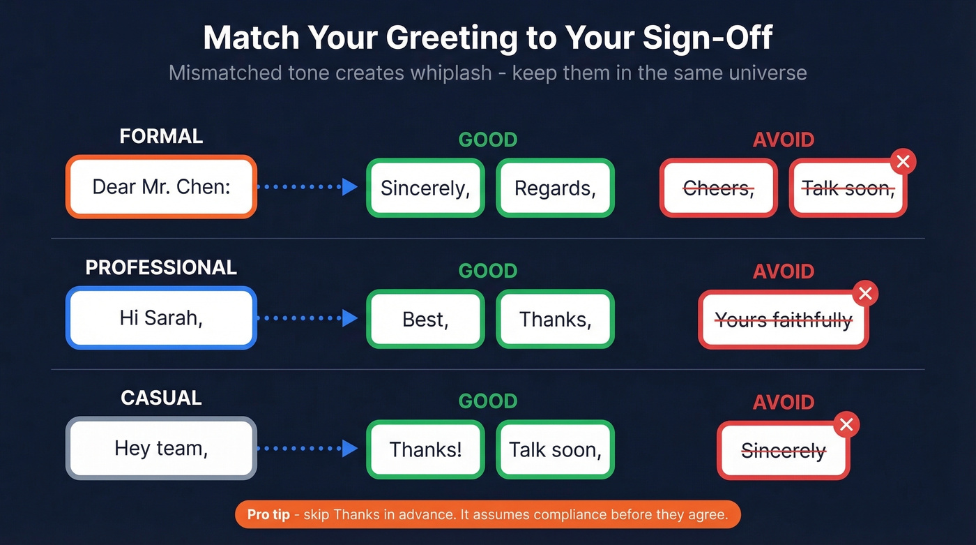 Matching email greetings with appropriate sign-offs