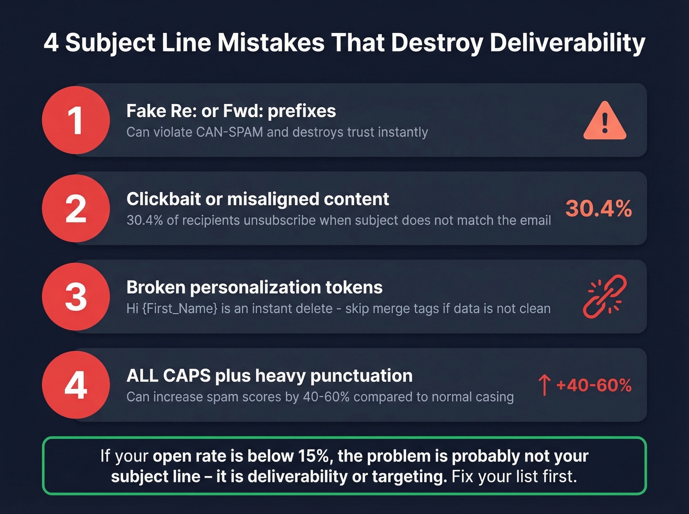 Four common subject line mistakes and their consequences