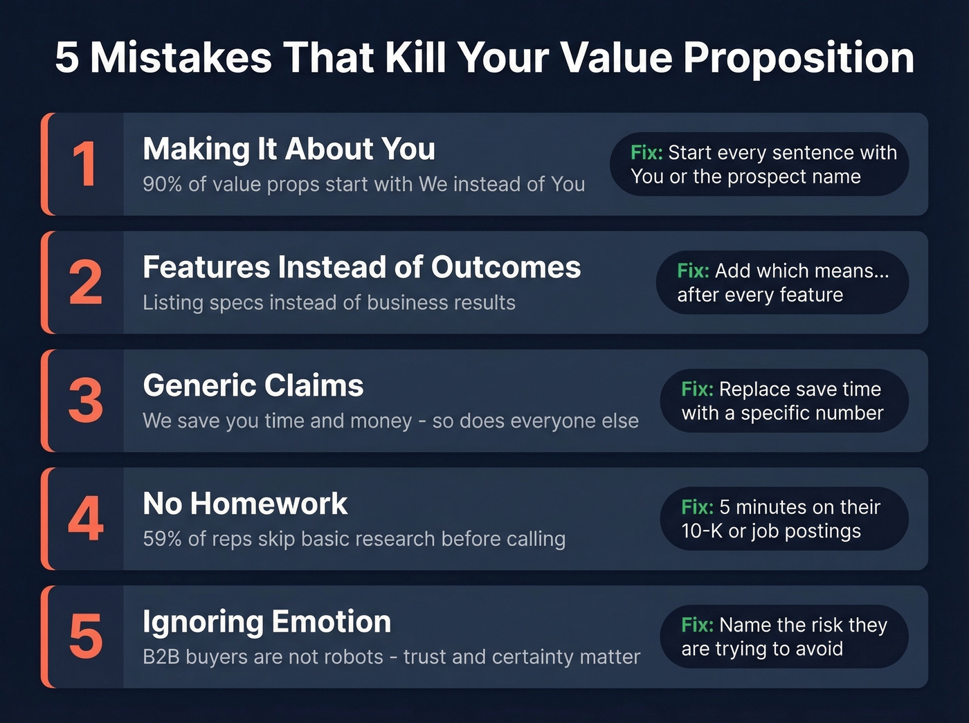 Five common value proposition mistakes with visual warnings