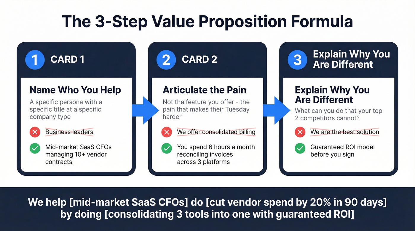 Three-step formula to build a sales value proposition