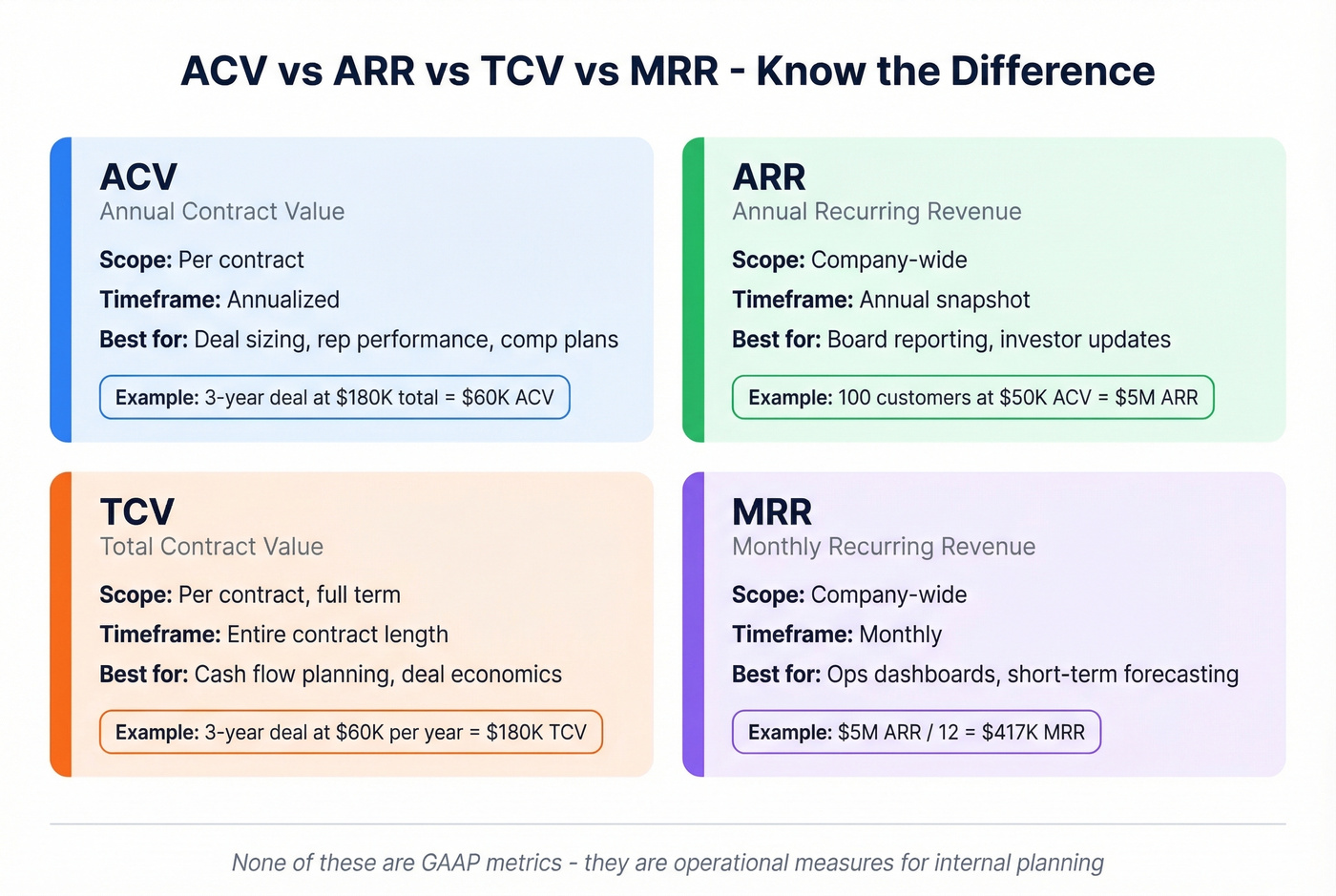 Visual comparison of ACV ARR TCV and MRR metrics