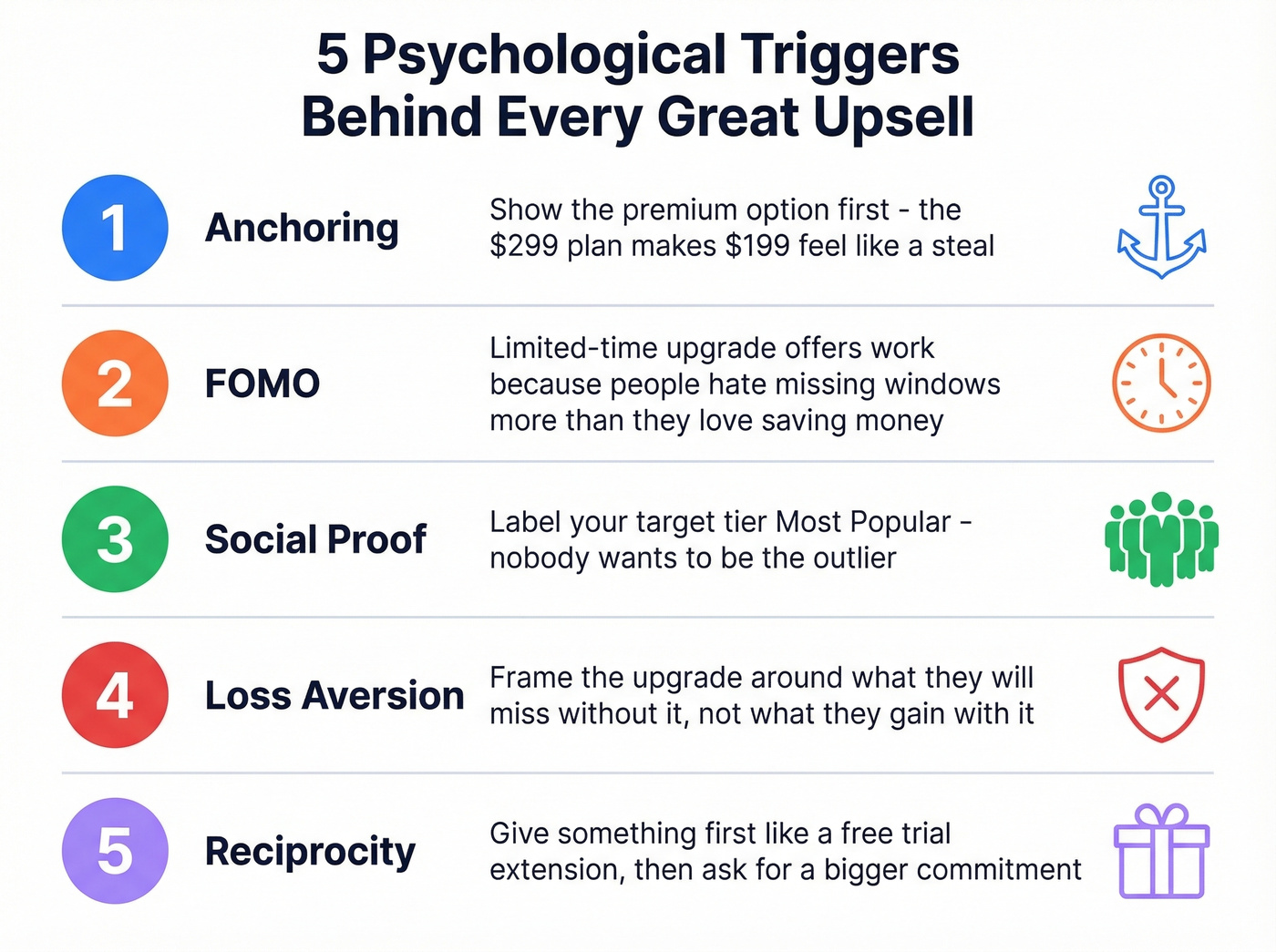 Five psychological principles that make upselling work