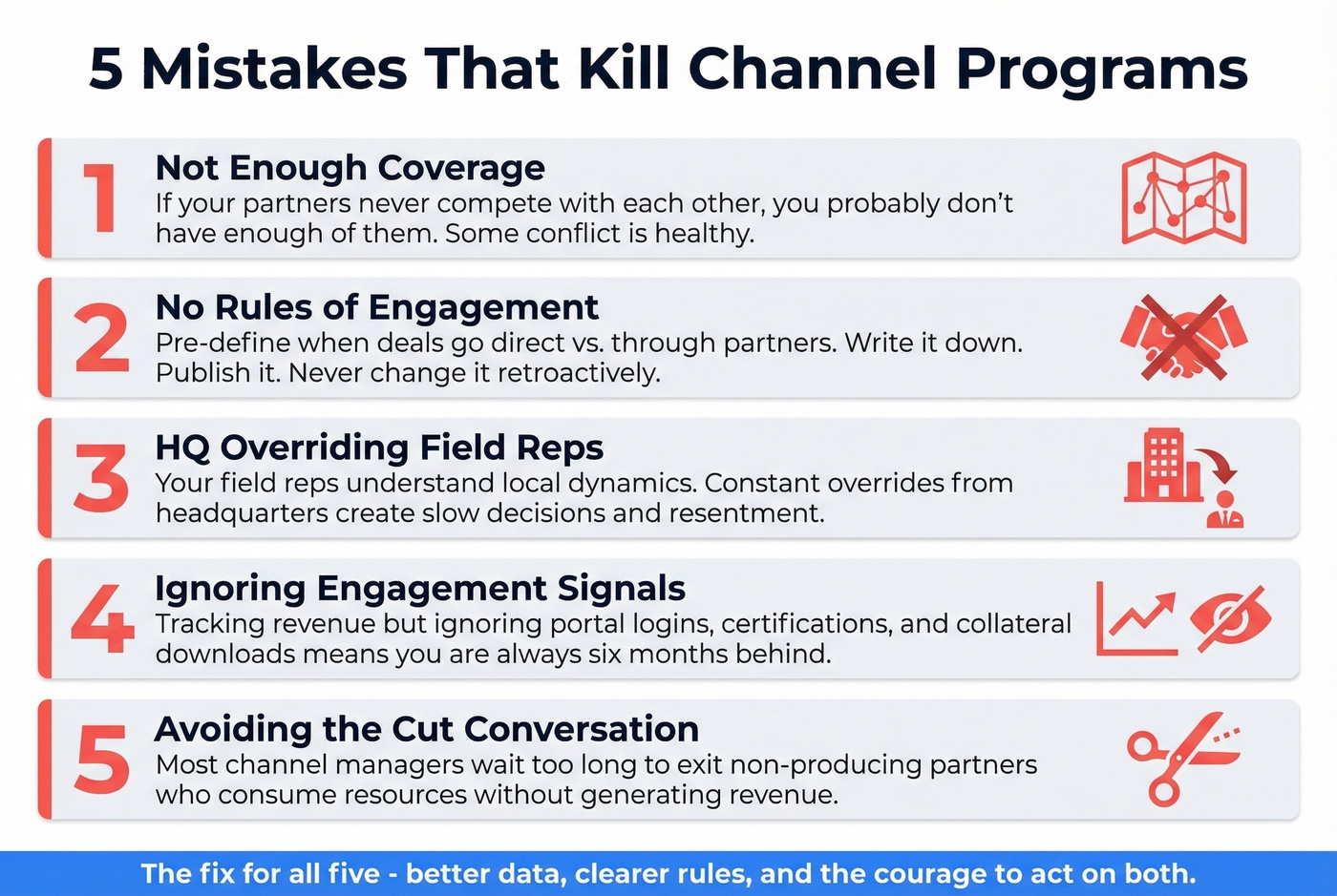 Five channel management mistakes with warning indicators