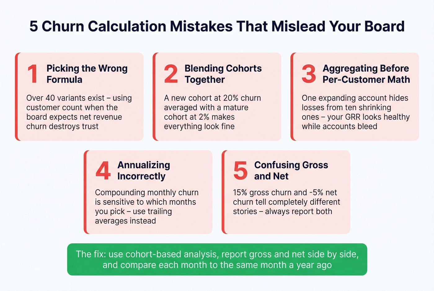 Five common churn calculation mistakes to avoid