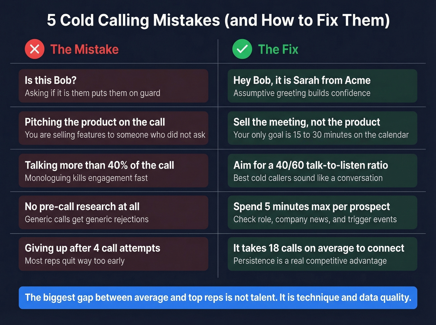 Five cold calling mistakes paired with their fixes