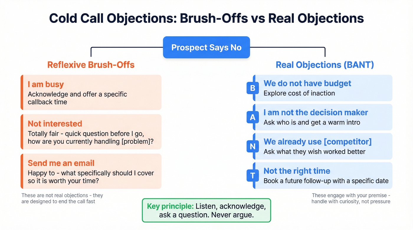 Objection types and handling framework for cold calls
