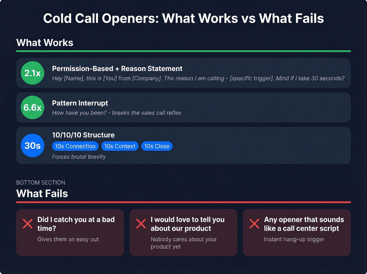 Cold call opener patterns with effectiveness multipliers