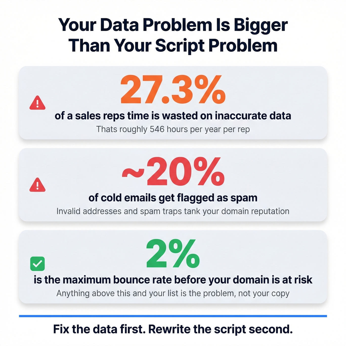 Data quality impact stats for cold contacting success