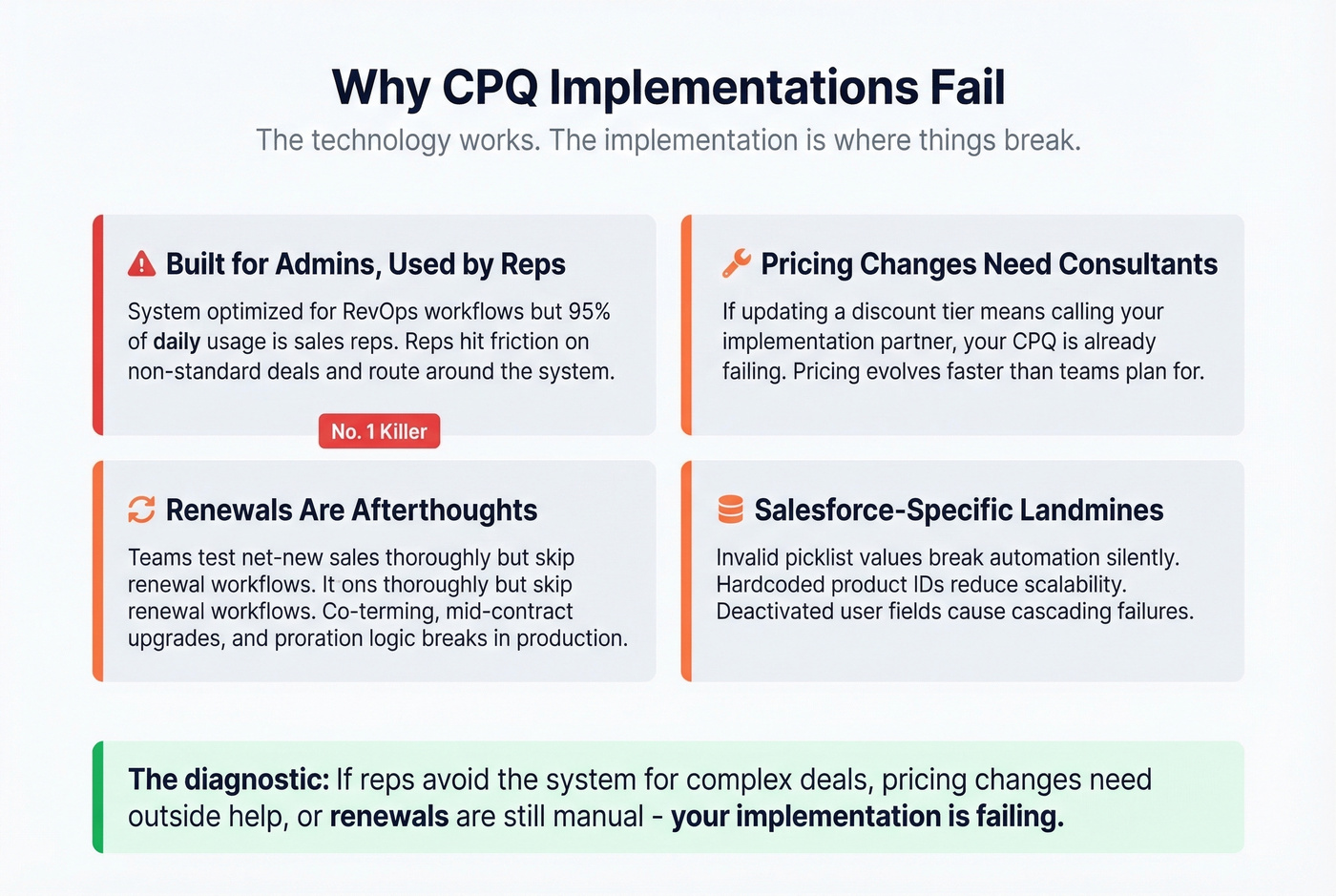 Four common CPQ implementation failure patterns and fixes