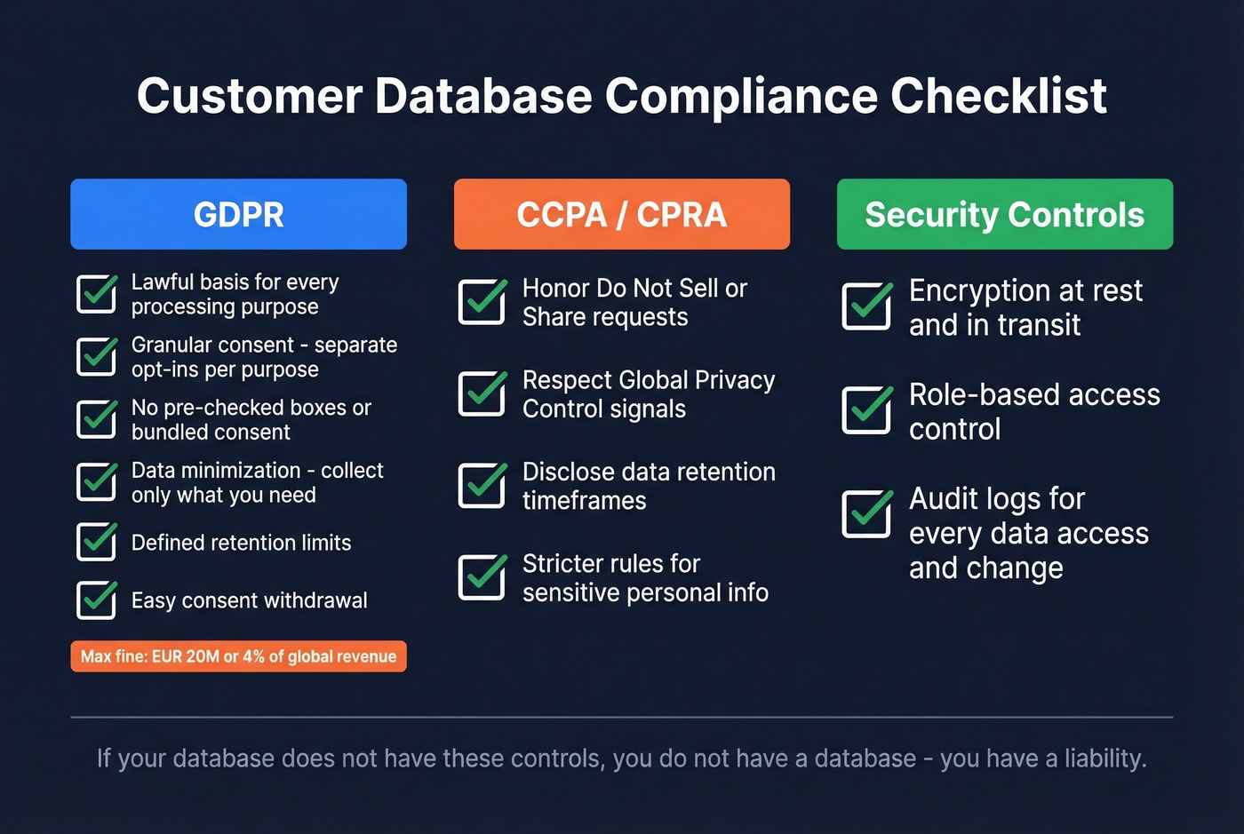 GDPR and CCPA compliance checklist for customer databases