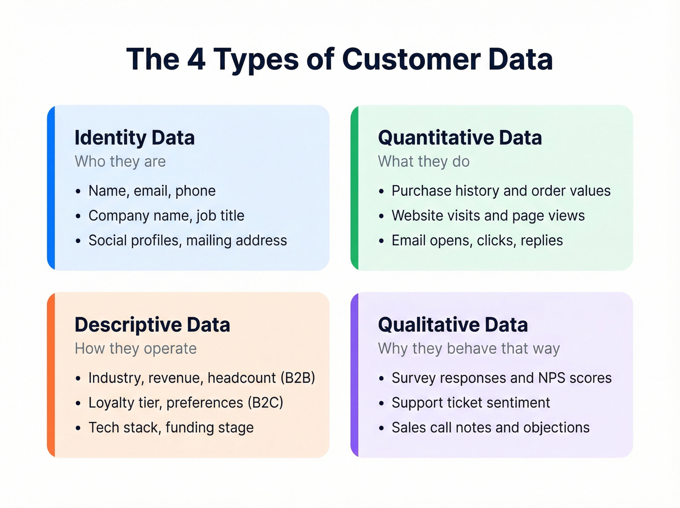 Four buckets of customer data with examples