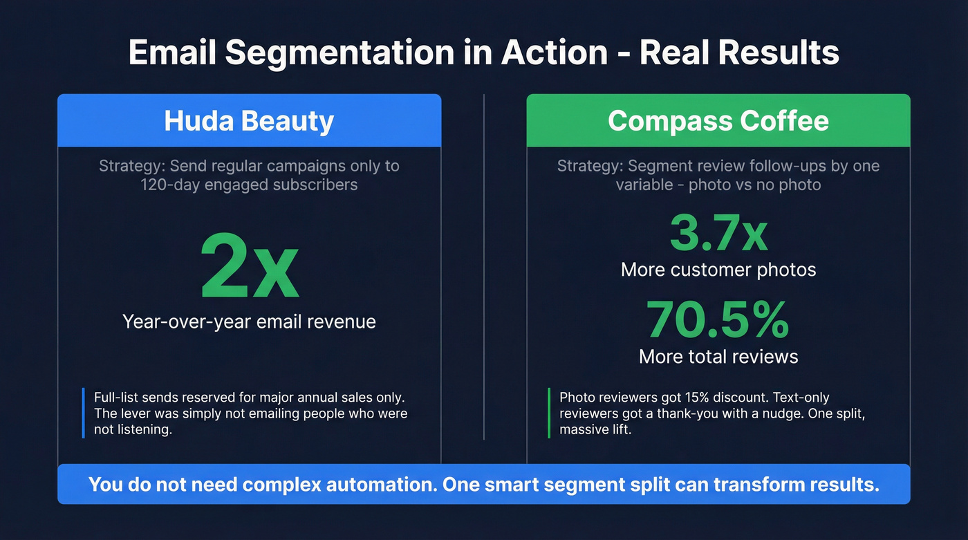 Huda Beauty and Compass Coffee segmentation case study results