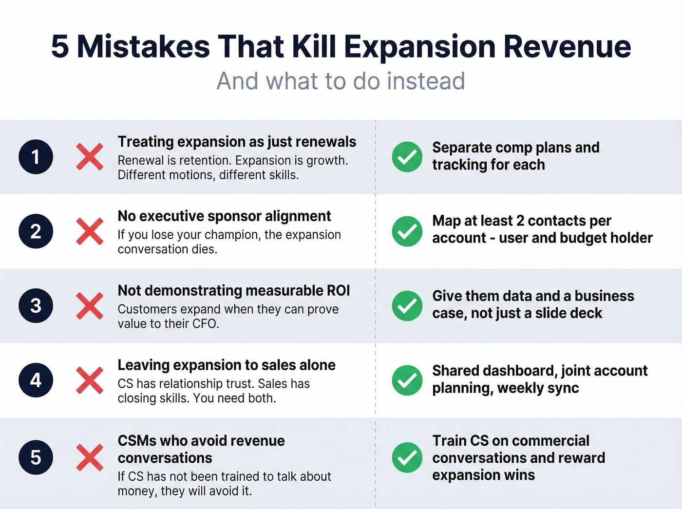 Five common expansion revenue mistakes with fixes