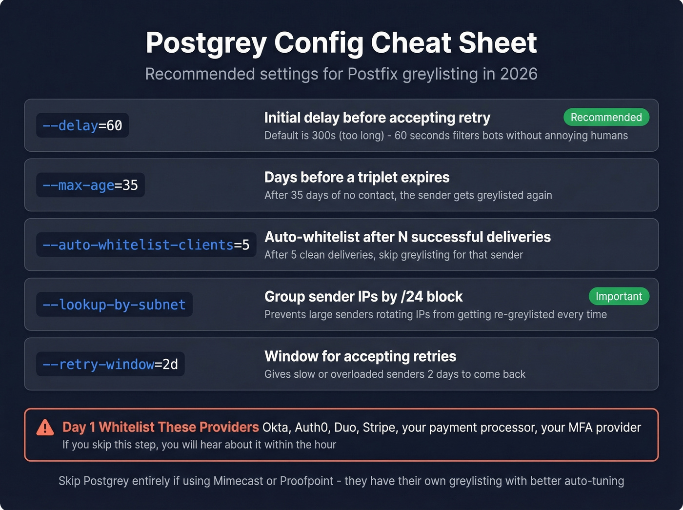 Postgrey recommended configuration settings cheat sheet
