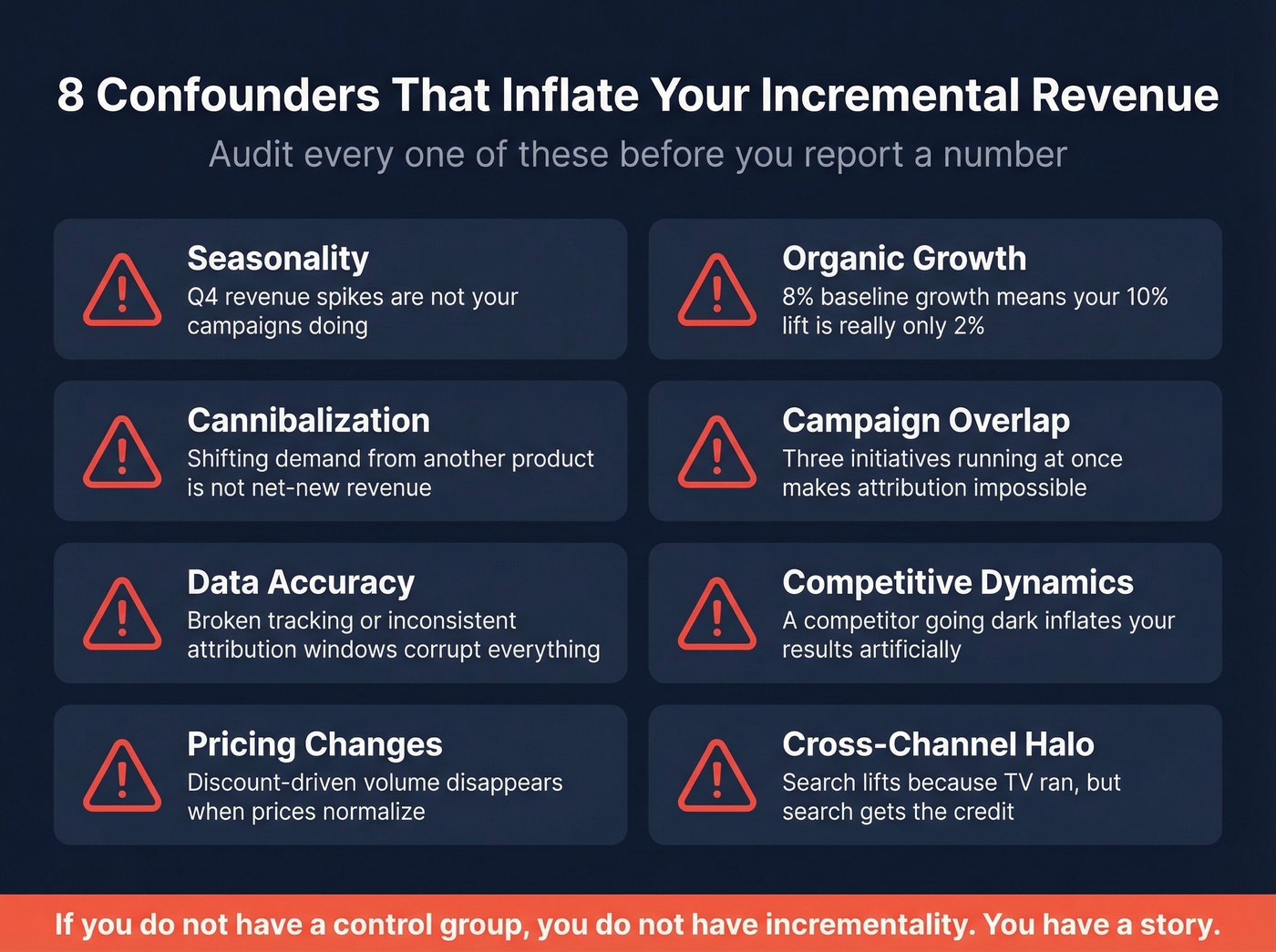 Eight common confounders that inflate incremental revenue numbers