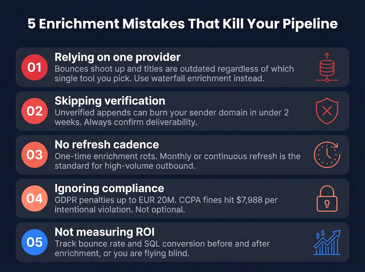 Five lead enrichment mistakes with impact metrics