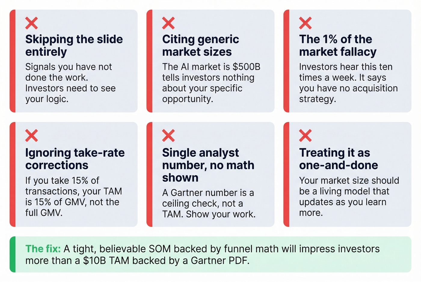 Six common market sizing mistakes with warning indicators