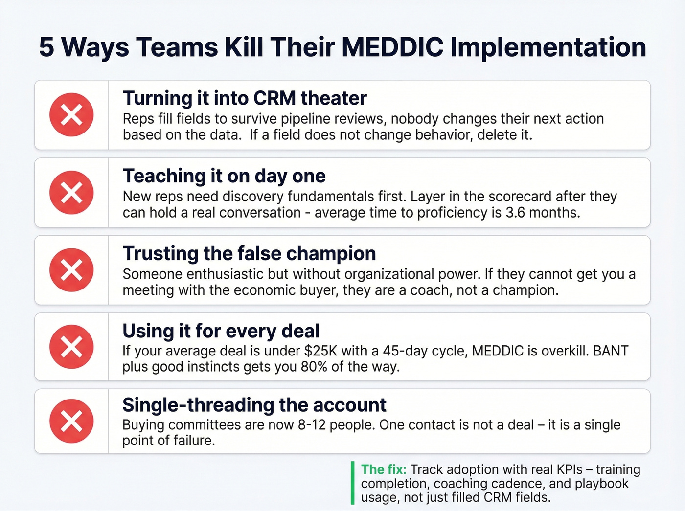 MEDDIC common mistakes and warning signs visual checklist