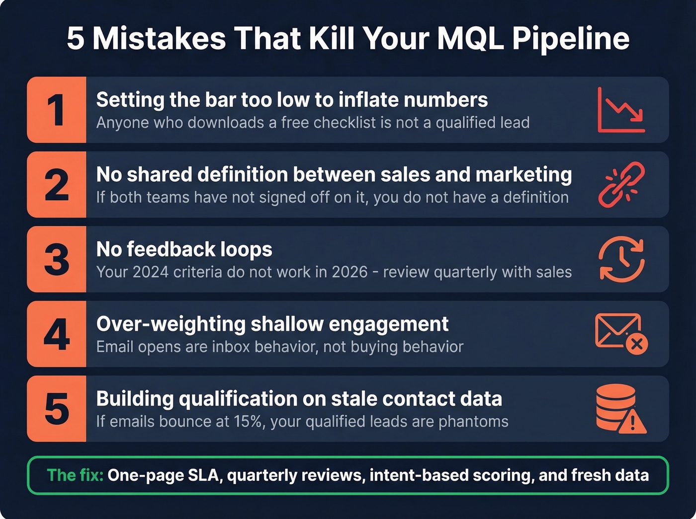 Five common MQL pipeline mistakes with warning icons