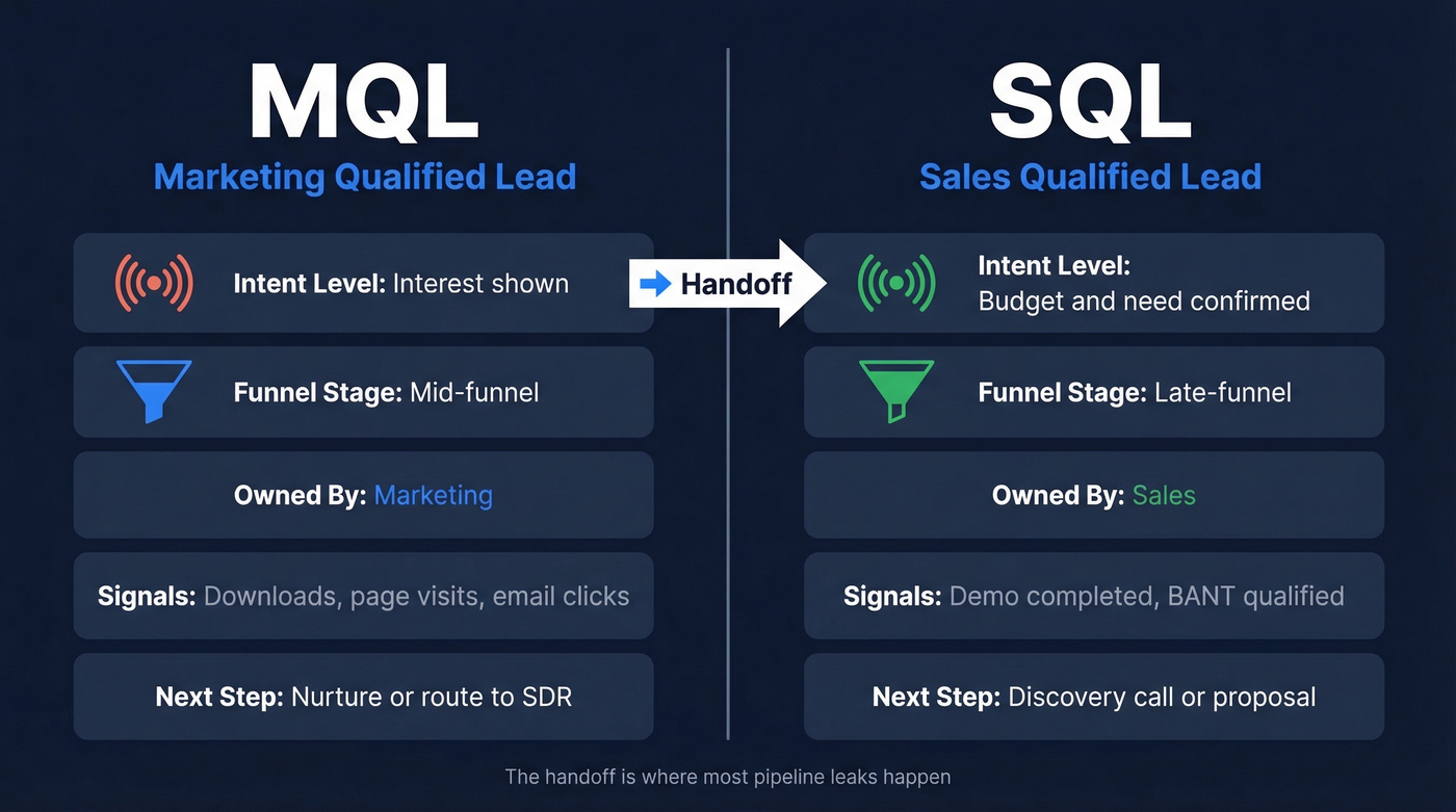 MQL vs SQL side-by-side comparison diagram