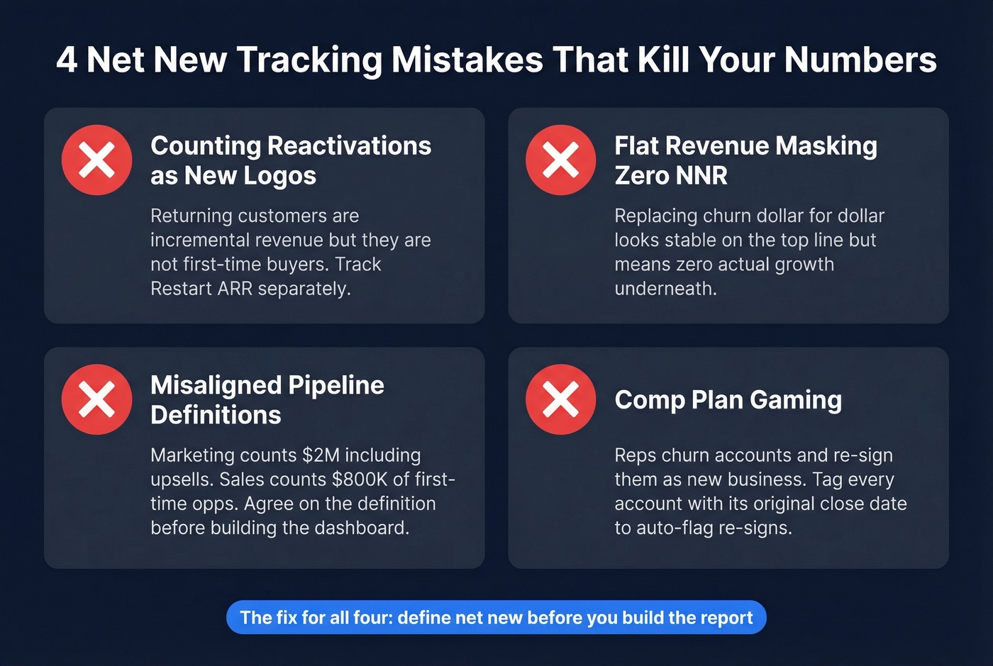 four common net new tracking mistakes to avoid