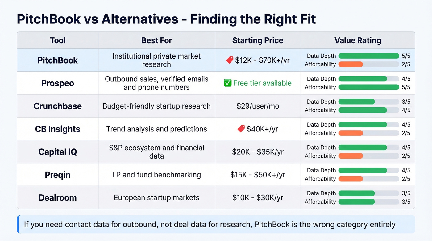 PitchBook alternatives comparison matrix by use case and price